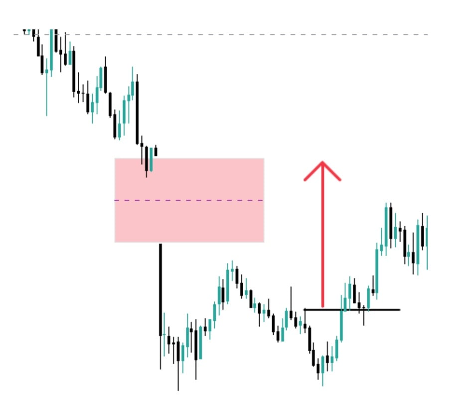 NWOG new week opening gap con intenzione nasdaq 07.05.2025