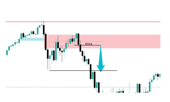 Prova di inganno di FVG: 5 minuti