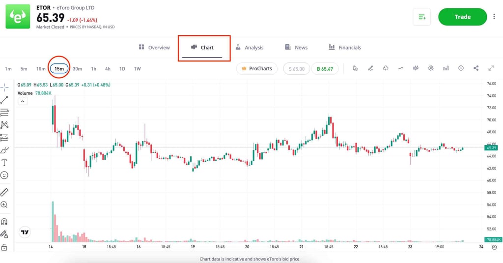 comprare azioni etoro