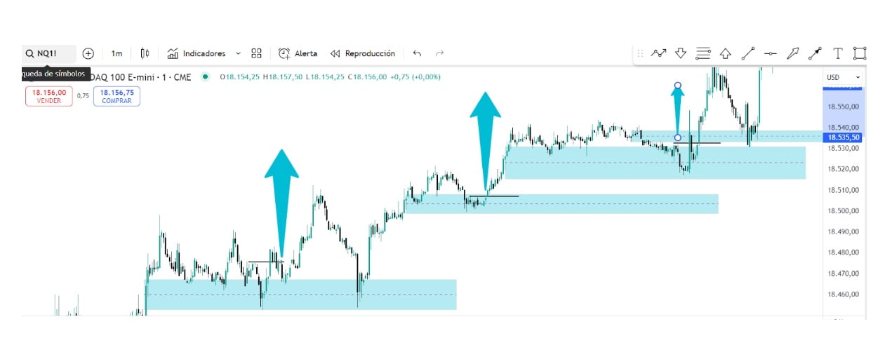 Fair value gap genuino 1 minuto