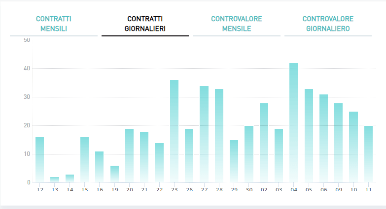 Composizione WisdomTree Aerospace & Defense ETF
