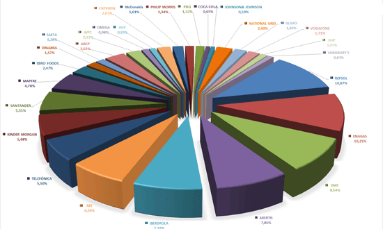 Esempio portafoglio valori