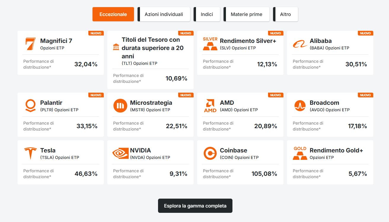 Offerta prodotti IncomeShares