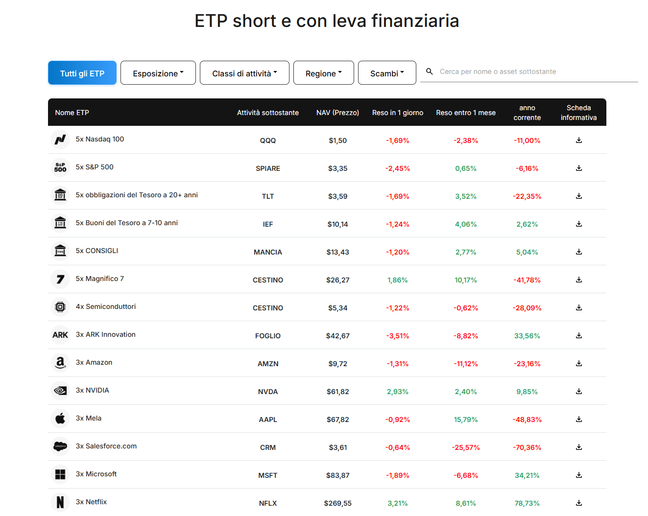 Offerta degli ETP su Leverage Shares