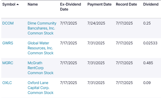 Tabella con date sui pagamenti dei dividendi