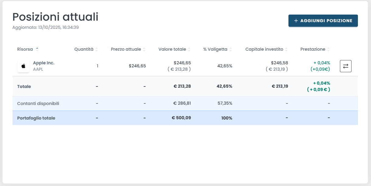Visualizzazione portafoglio