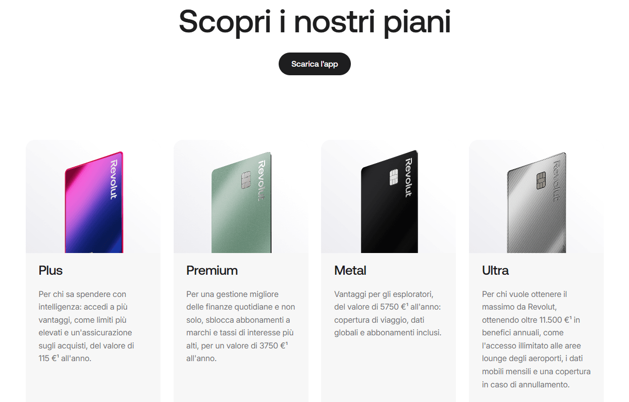 Piani Revolut a confronto: Standard, Plus, Premium, Metal, Ultra