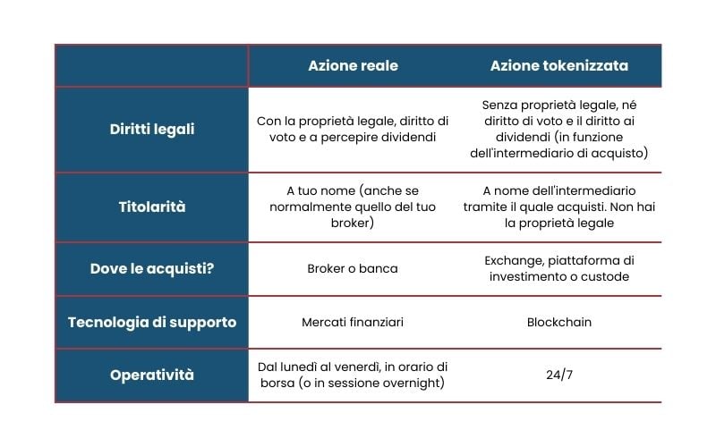 differenze tra azioni reali vs azioni tokenizzate