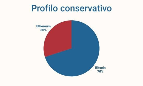 portafoglio crypto per profilo conservativo