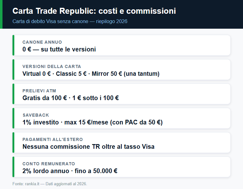 Costi e commissioni della carta Trade Republic a confronto