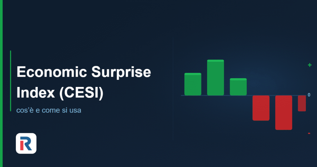 Grafico CESI Citigroup Economic Surprise Index valori positivi e negativi