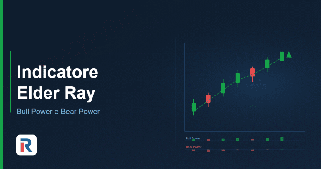 Indicatore Elder Ray con Bull Power e Bear Power su grafico trading