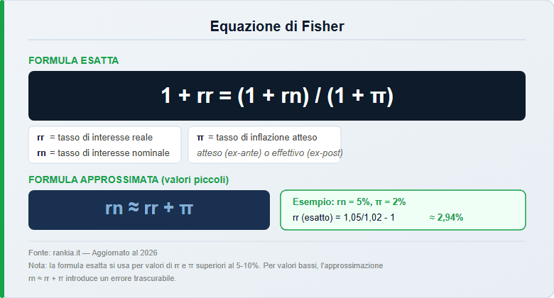 equazione di Fisher formula esatta approssimata esempio