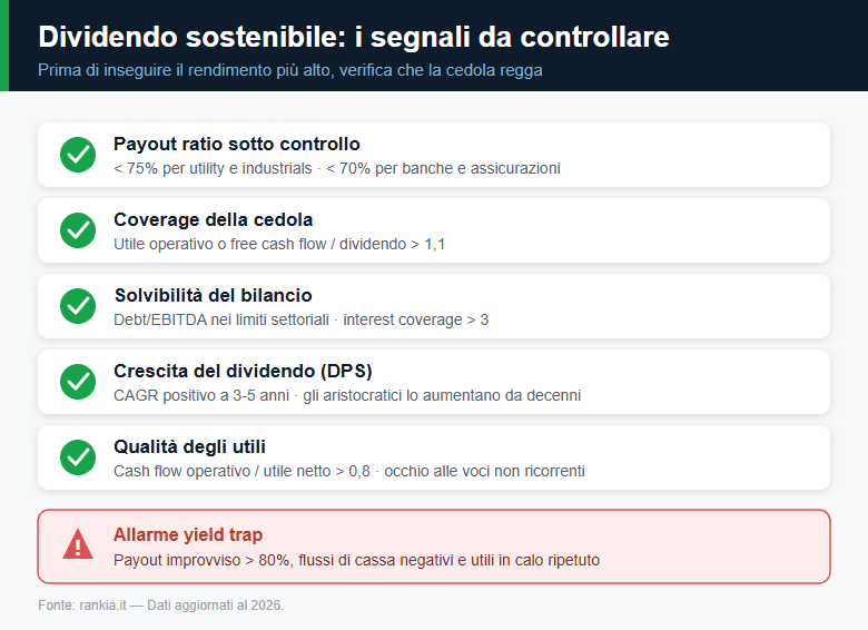 Dividendo sostenibile: i segnali da controllare prima di comprare