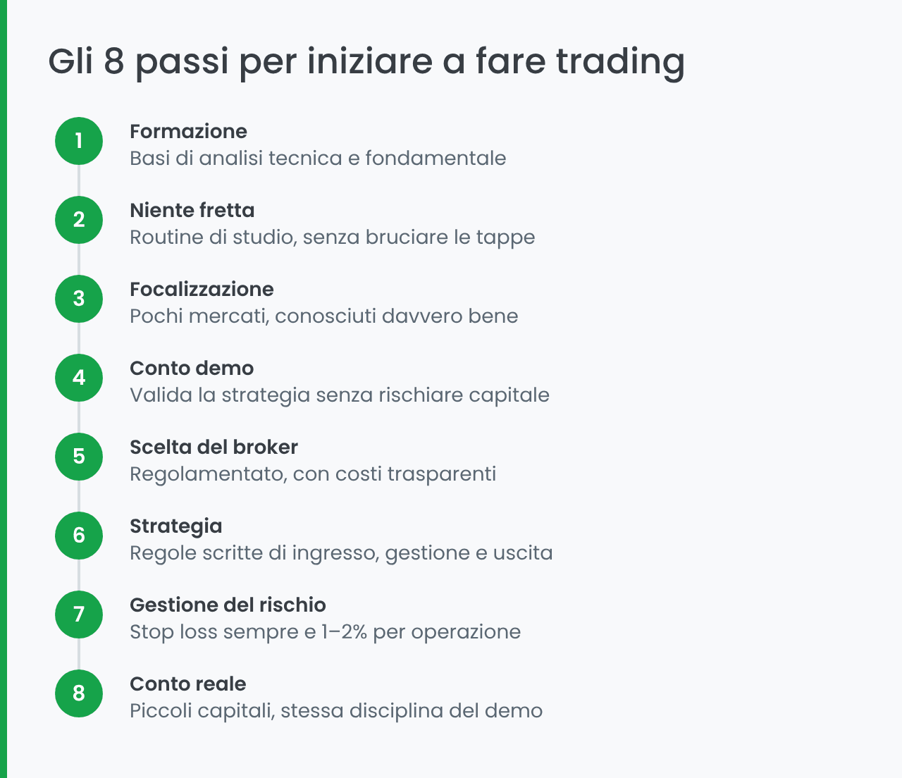 Gli 8 passi per iniziare a fare trading da zero