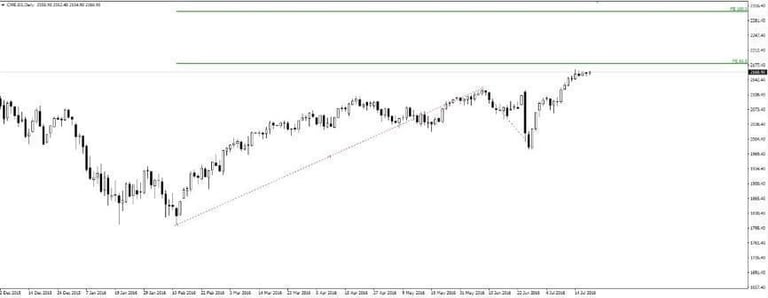 a cosa serve la sequenza di fibonacci