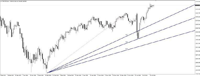il nome di fibonacci
