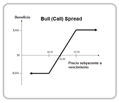 bull-call-spread