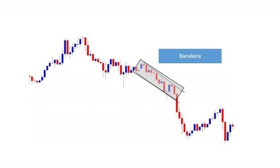 trading flag pattern