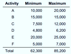 Esempio di simulazione Montecarlo