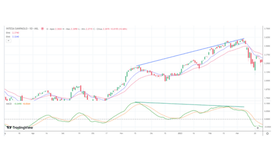 divergenza macd