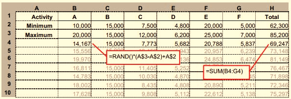 Schema generale della simulazione Montecarlo