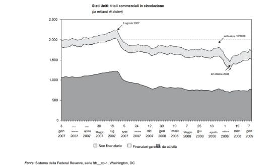 crisi economiche dal 2000 ad oggi