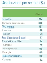 M&G (Lux) distribuzione