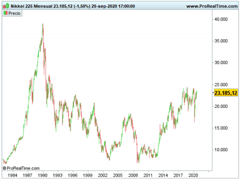 Nikkei 225 ETF giappone