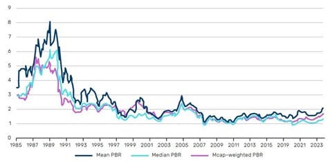 Nikkei 225 quota PER di 16 volte