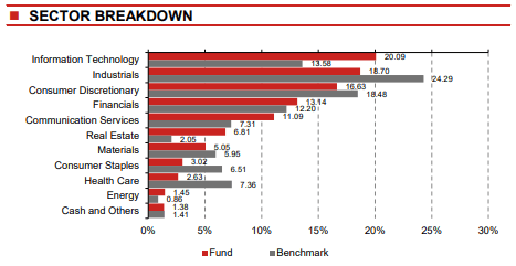 Nomura Funds Ireland plc