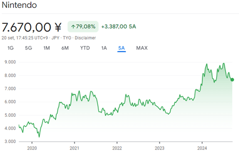 performance nintendo giappone