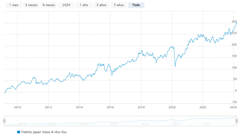 storico Japan Value Fund A-Acc-EUR