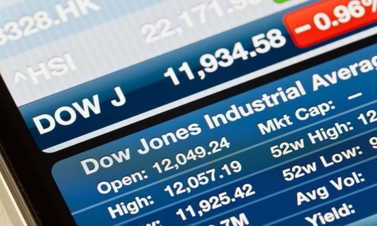 dow jones oggi