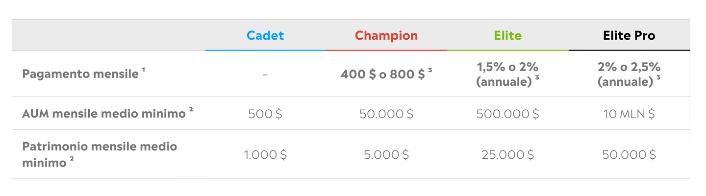 come fare trading online