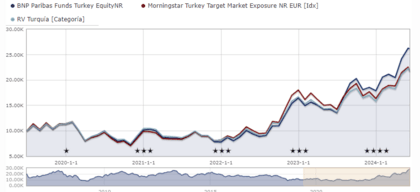 BNP_Paribas_Funds_Turchia