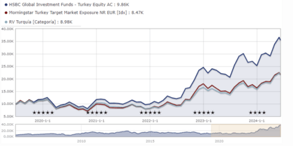HSBC_ETF turchia