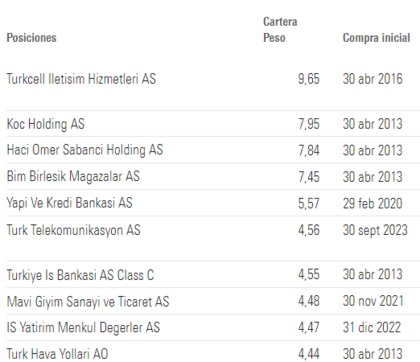 prime posizioni_BNP_Turchia
