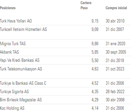 prime posizioni_HSBC_Turchia