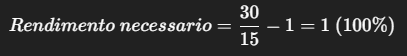 applicazione formula perdita-investimento