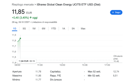 iShares Global Clean Energy UCITS ETF