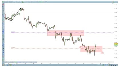 Esempio di onda impulsiva Elliott