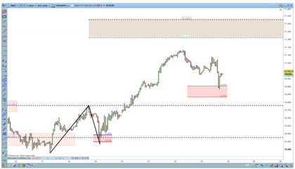 L'onda 4 è più irregolare dell'onda 2