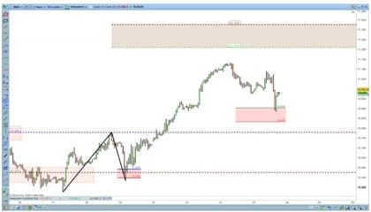 L'onda 4 è più irregolare dell'onda 2