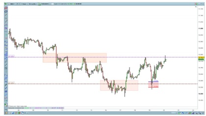 Onda Impulsiva Elliott 3