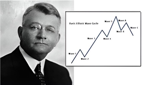 Ralph Elliott e le onde