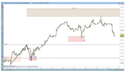 onda A è un pullback
