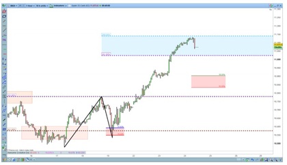 onda di ritracciamento Elliott 4