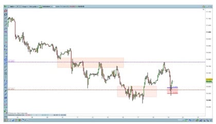onda di ritracciamento Elliott