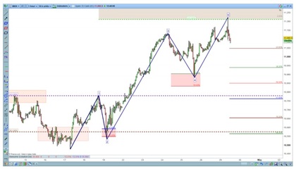 onda impulsiva Elliott 5